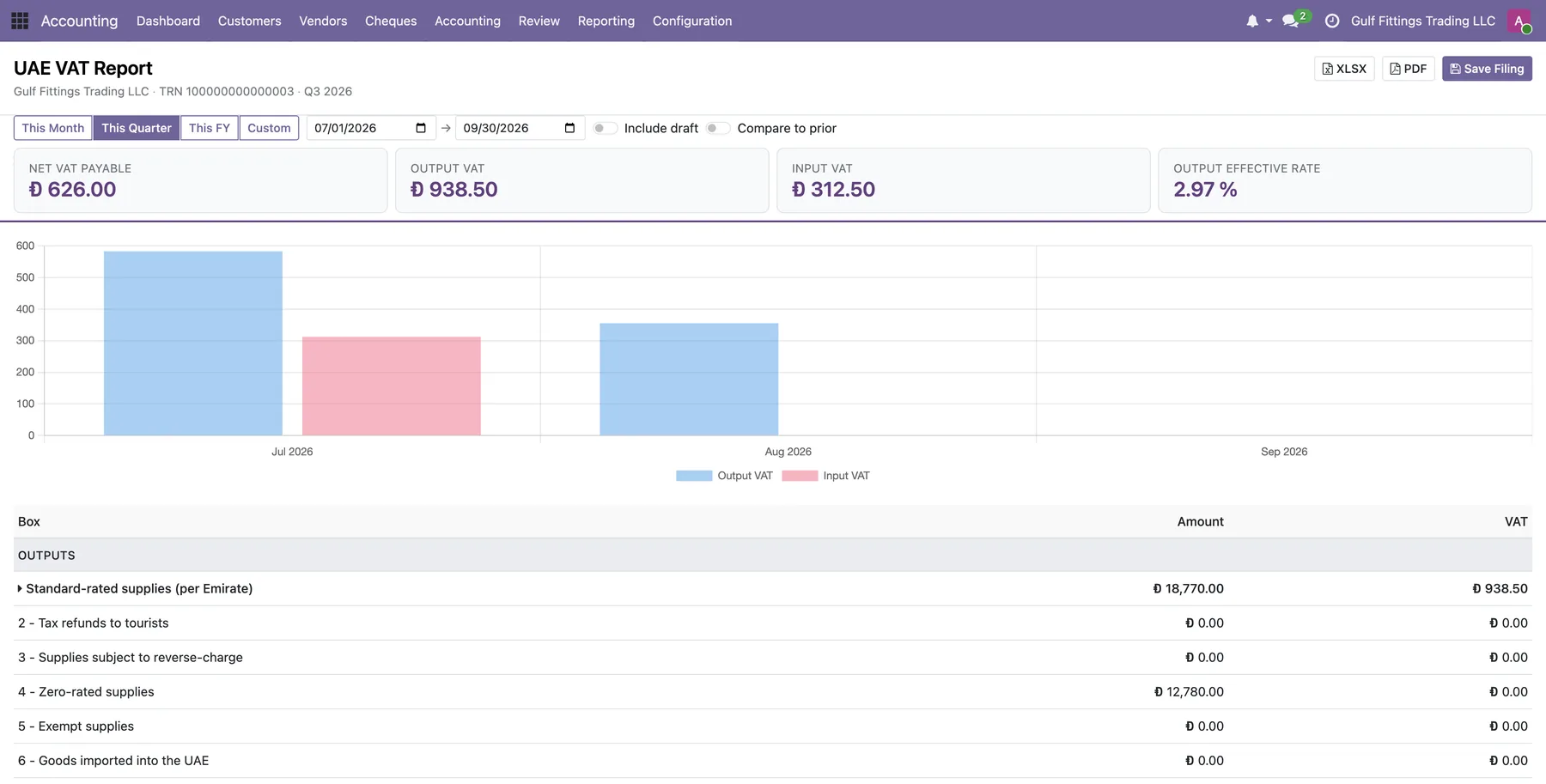 UAE VAT report in Odoo with dirham-denominated VAT cards, quarterly chart and the box-by-box VAT 201 breakdown including supplies per Emirate.