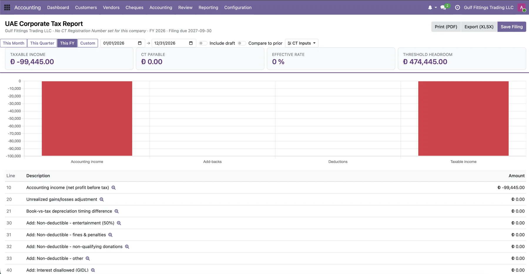 UAE Corporate Tax report in Odoo with taxable income, CT payable, threshold headroom and the add-back schedule from accounting income to taxable income.