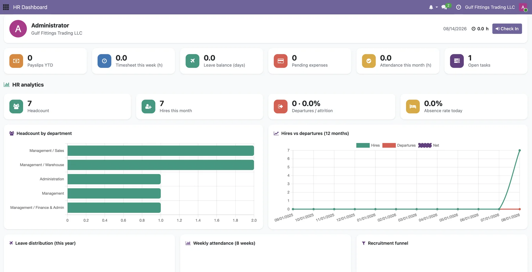 Odoone HR dashboard with check-in, payslip, timesheet, leave and expense tiles plus headcount by department, hires versus departures, attendance and recruitment funnel analytics.